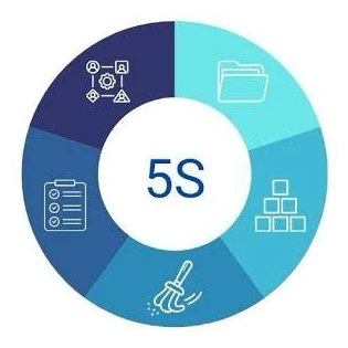 Metodología 5S de orden, limpieza y mejora continua